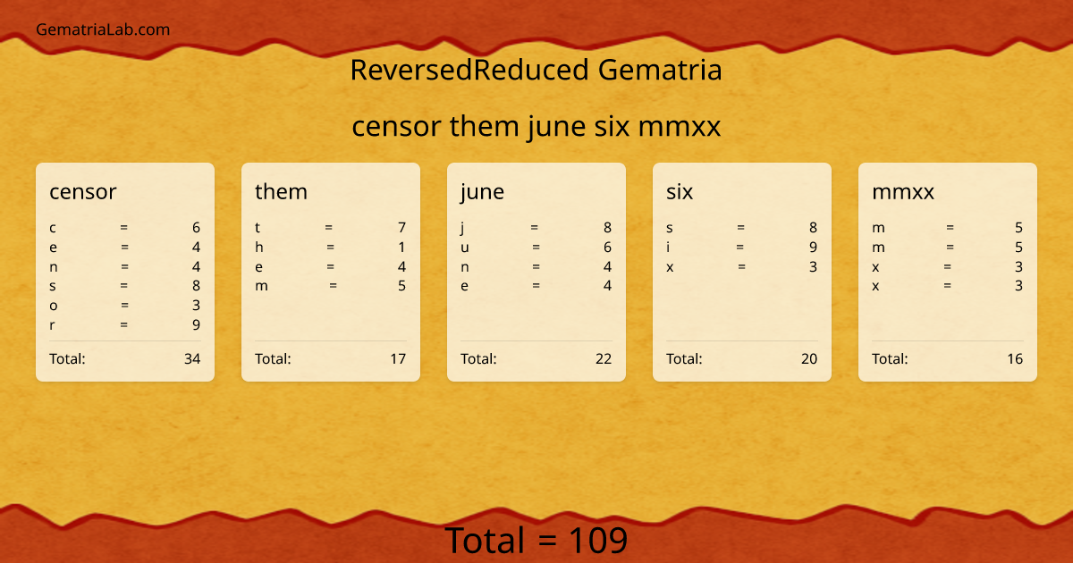 censor them june six mmxx in reversedReduced Gematria